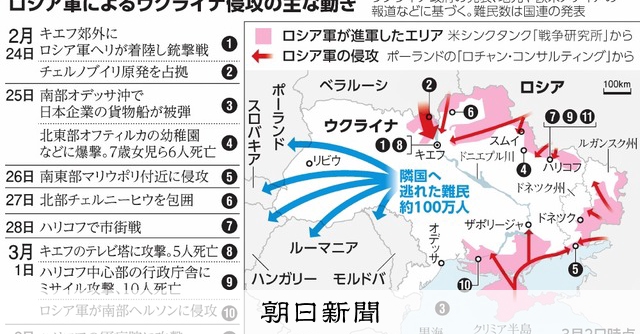 （ウクライナ侵攻）侵攻1週間、犠牲急増 民間の死者2000人超、避難は100万人：朝日新聞