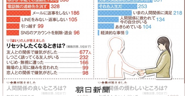 ｂｅ ｂｅｔｗｅｅｎ 読者とつくる 人間関係 リセットしたことある 朝日新聞デジタル