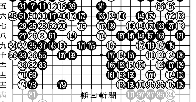 研究のゆえに 第47期囲碁名人戦挑戦者決定リーグ戦 第15局第7譜