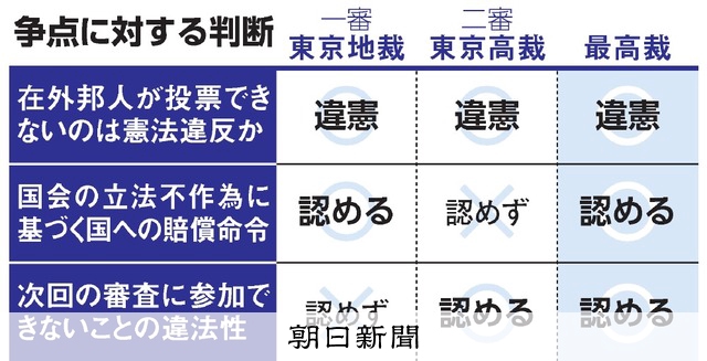 立法権