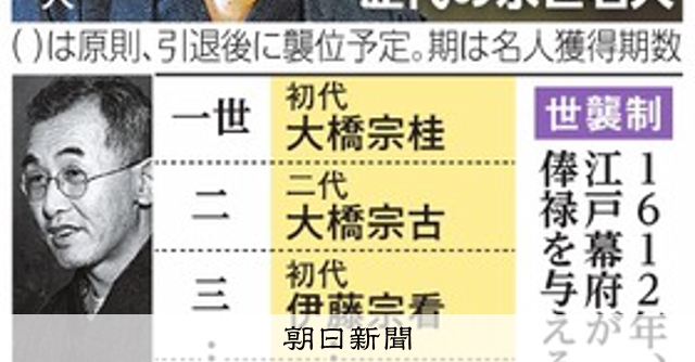 いちからわかる！）将棋の「永世名人」、谷川九段が名乗るの？：朝日新聞
