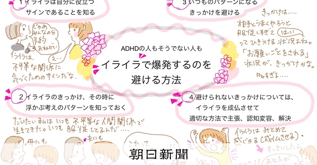 長年たまった夫婦のイライラ 怒り爆発を防ぐには 口にして味わう 朝日新聞デジタル