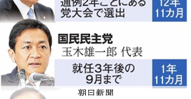 （いちからわかる！）政党の代表、どうやって決まるの？：朝日新聞