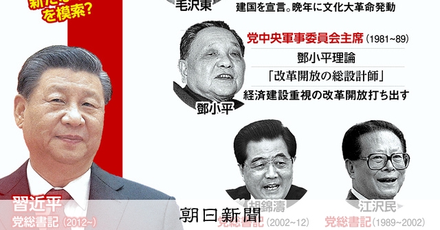 市長より学長より…格上な書記 中国共産党政権下の「偉い順」解説：朝日新聞