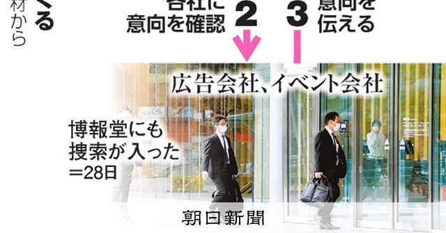 組織委が「受注候補一覧」 電通に意向調査依頼 博報堂など捜索、独禁法