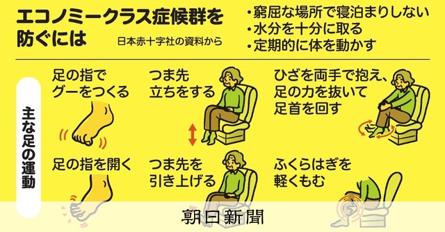 Reiter症候群 Bcg – 膀胱内注入療法の効果 – QOPCOL