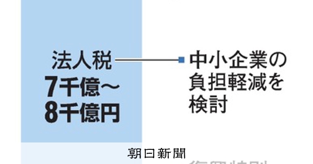 防衛財源に復興所得税案 法人税・たばこ税も 政府・与党検討：朝日新聞