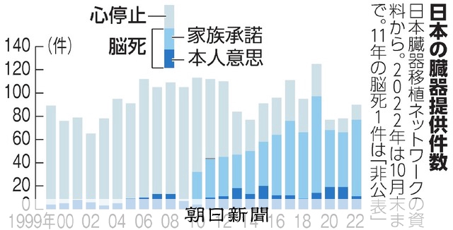 臓器移植実験マニュアル 臓器移植は新時代へ！臓器を”温潅流”状態で保存・輸送する