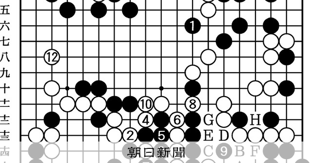 大竹英雄　打碁選集（第1巻〜第5巻）囲碁　本 大竹英雄 打碁選集（第1巻〜第5巻）囲碁 本