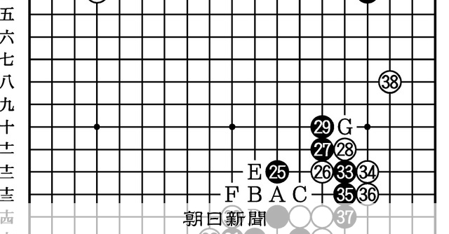 残像を追う 第48期囲碁名人戦挑戦者決定リーグ戦 第4局第2譜:朝日新聞