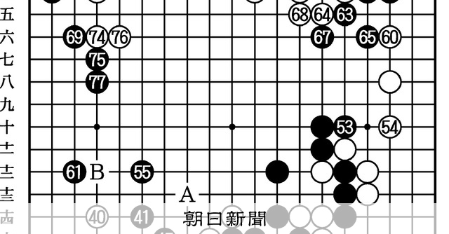 土下座よりも 第48期囲碁名人戦挑戦者決定リーグ戦 第4局第3譜:朝日新聞