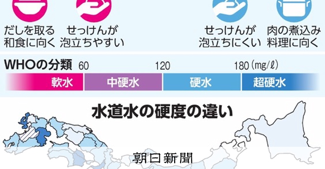 [B! science] 硬水と軟水は何が違う？ 地質や水源も影響、溶けている成分の量で…：朝日新聞デジタル