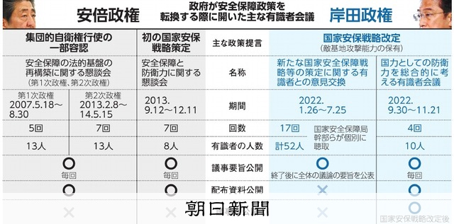 敵基地攻撃、防衛費増… 有識者会議ではどんな議論が行われたのか