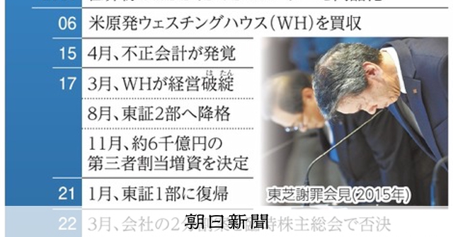 時時刻刻）混乱東芝、捨てた上場 モノ言う株主の退場図る 経営陣と対立