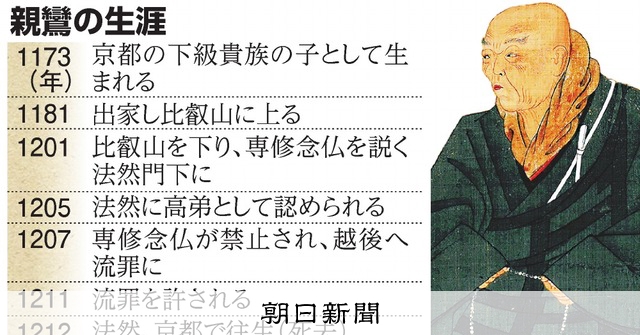 （いちからわかる！）浄土真宗を開いた親鸞、節目の年なの？：朝日新聞