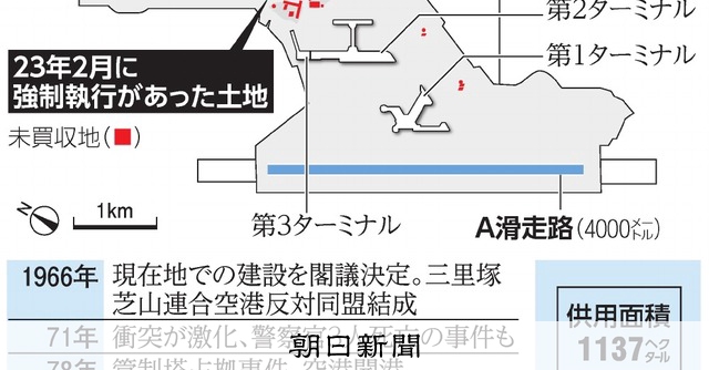 成田空港50年史 1966-2016 成田空港50年史 1966-2016 - メルカリ