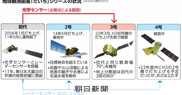 だいきち 3点まとめ AS20230411000272_comm.jpg