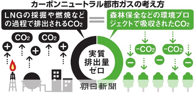 from CO2おまとめ AS20230526003725_comm.jpg