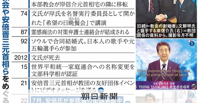 深流3 安倍氏銃撃から1年：1）解散命令、法令違反の有無探る：朝日新聞