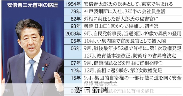 いちからわかる！）安倍晋三氏、どんな経歴？：朝日新聞