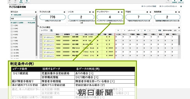 学びの｢カルテ｣広がる 中室牧子さん、堀田龍也さんが描く未来：朝日新聞