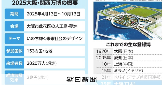なぜなに万国博 そもそも解説】半世紀ぶりに大阪万博が開かれる？ [大阪府] [大阪