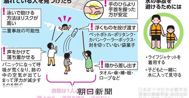 【そもそも解説】溺れる人を見つけたら? 子どもの事故をどう防ぐ?:朝日新聞