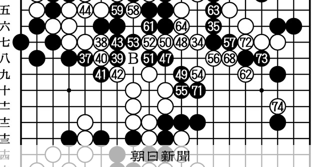 発想が違う 第48期囲碁名人戦挑戦者決定リーグ戦 第36局第4譜:朝日新聞