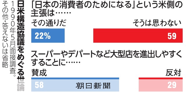 日米経済摩擦の政治経済学 対外摩擦の政治経済学｜日本評論社