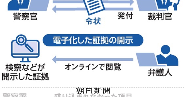 調書の電子化、オンラインで逮捕状の発受… 刑事手続きIT化へ試案：朝日新聞
