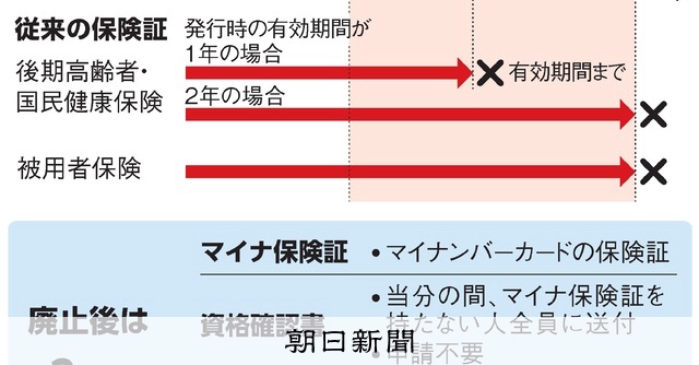 遠隔地被保険者証廃止 _ 遠隔地保険証まだ必要 – PDXMIV