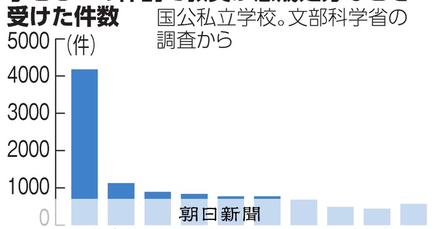 体罰肯定派 大学生 | 体罰 教育 論文 , ホーム｜厚生労働省 – EHSNT