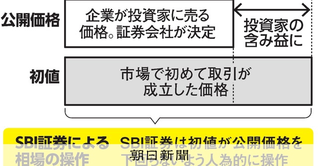 【中古】 株式・株券の法律実務 作成・保管から移転・流通のすべて 改訂版/中央経済社/東洋信託銀行株式会社 株式・株券の法律実務: 作成・保管から移転・流通のすべて