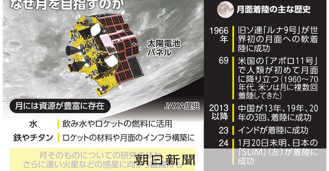 いちからわかる！）なぜ月をめざす？：朝日新聞