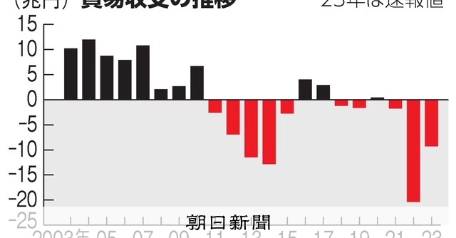 増支部経典 1〜7 (管理番号2/2 学費管理システム R2 基本機能 | 株式会社票簿会計センター