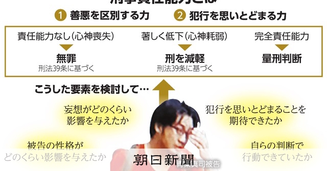 いちからわかる！）判決で認められた刑事責任能力とは：朝日新聞