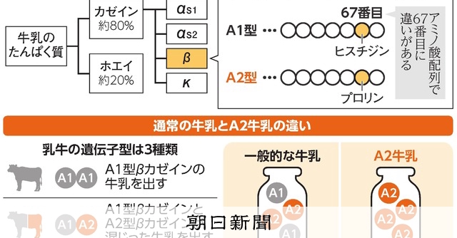 【牛乳ページ】 01a8bb92-s.jpg