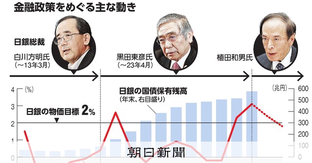 金融政策論議の争点―日銀批判とその反論（送料込） 51tcmOQIbGL._AC_SY200_QL15_.jpg