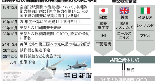 近代の戦闘車両―開発・設計・性能 そもそも解説】「虎の子」、次期戦闘機とは? 背景に英伊との関係