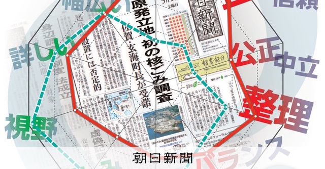 （パブリックエディターから　新聞と読者のあいだで）価値ある１面記事、非購読者にも　藤村厚夫：朝日新聞デジタル