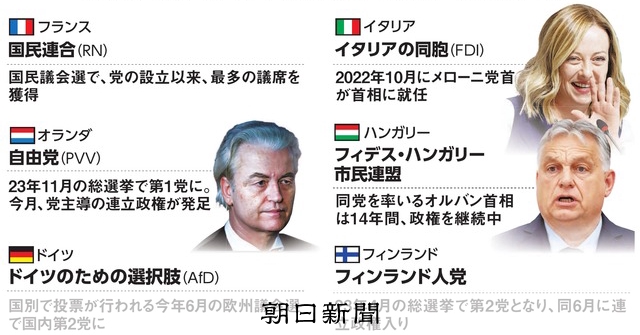 #国会議員 #代議士 #政治家 #政党  政治結社 右翼政党 右翼団体　右翼系譜 いちからわかる！）欧州で右翼政党台頭なぜ：朝日新聞