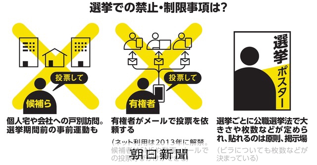 いちからわかる！）公職選挙法って？：朝日新聞