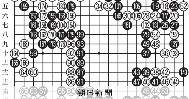 どんな思いで 第49期囲碁名人戦挑戦者決定リーグ戦 第29局第6譜