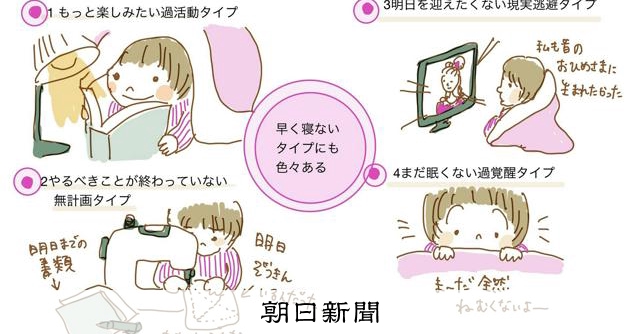 眠り姫様ご確認ページ✩*॰¨̮ （体に悪い「睡眠キャンセル」なぜ起こる 