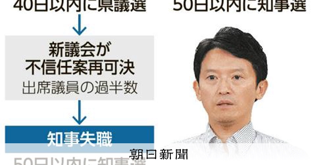 兵庫知事の不信任決議案 午後に採決、可決へ 知事の対応が焦点に [兵庫県]：朝日新聞