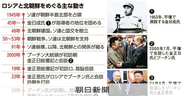 そもそも解説】接近するロシアと北朝鮮、冷え込んだ過去も 狙いは