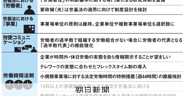 中古】 フレックスタイムのすすめ わが社のゆとり創造 改訂/労働