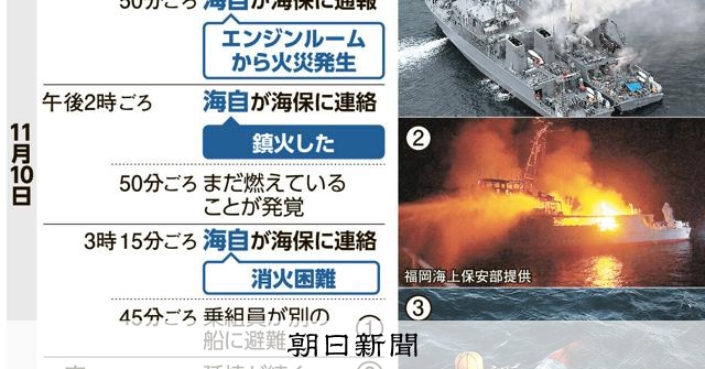 鎮火」判断後、再び延焼 確認不足で被害拡大か 海自・掃海艇火災：朝日新聞
