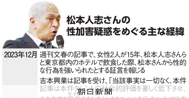性加害疑惑、説明ないまま 松本人志さん、文春への訴訟取り下げ：朝日新聞