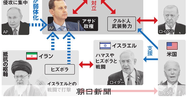 時時刻刻）独裁半世紀、終わったが アサド政権軍、11日で総崩れ